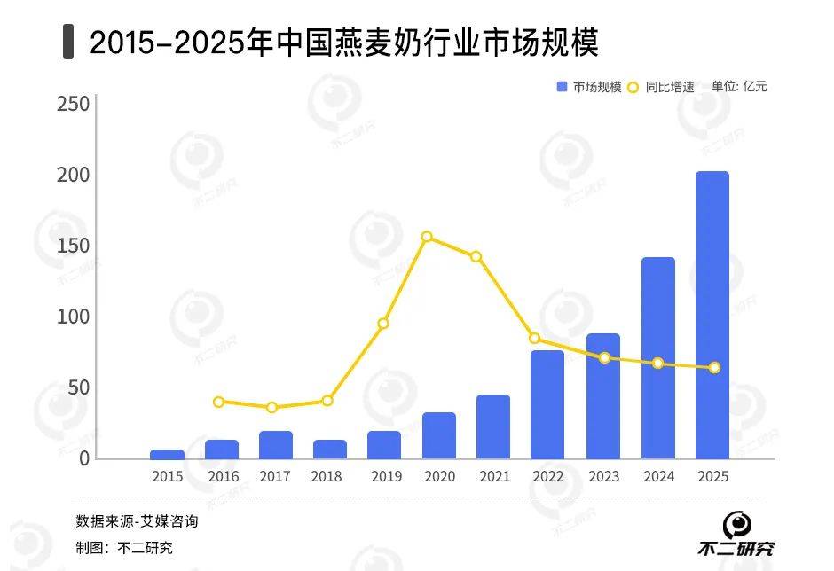 新茶飲“賣水人”混戰(zhàn):徳馨、恒鑫,誰能“卷”出新故事？