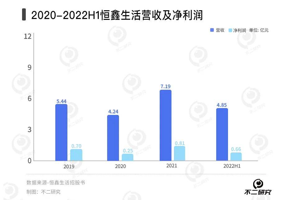 新茶飲“賣水人”混戰(zhàn):徳馨、恒鑫,誰能“卷”出新故事？