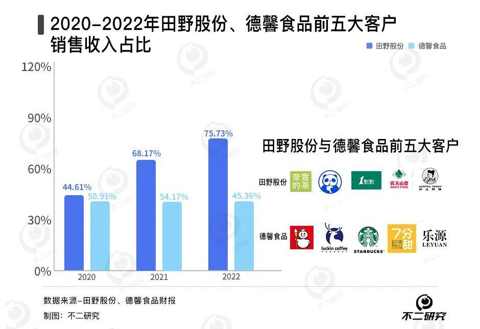 新茶飲“賣水人”混戰(zhàn):徳馨、恒鑫,誰能“卷”出新故事？