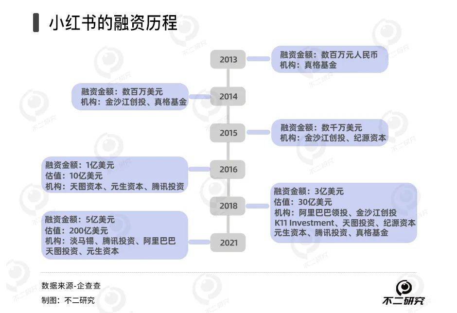 小紅書春晚出圈,內容分享感降低,電商模式難突圍