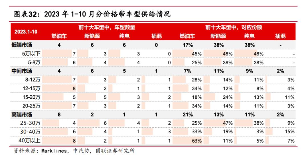 2024車市殘酷物語