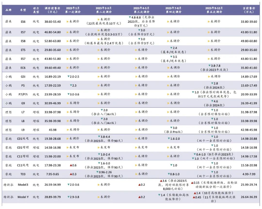 2024車市殘酷物語