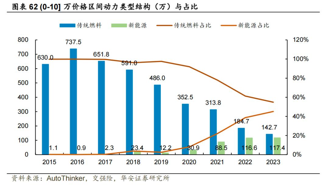 2024車市殘酷物語