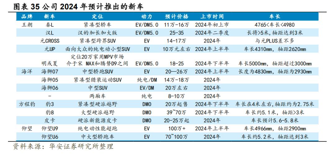 2024車市殘酷物語