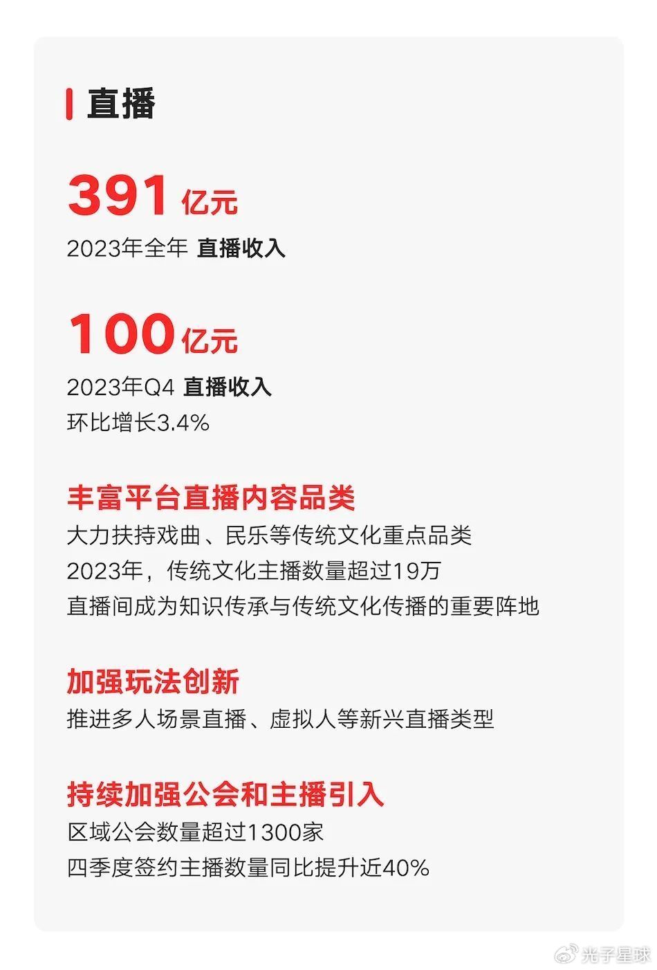 2024年，直播還值得押寶嗎？