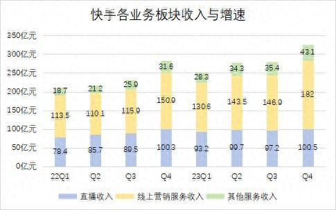 2024年，直播還值得押寶嗎？