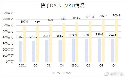 2024年，直播還值得押寶嗎？