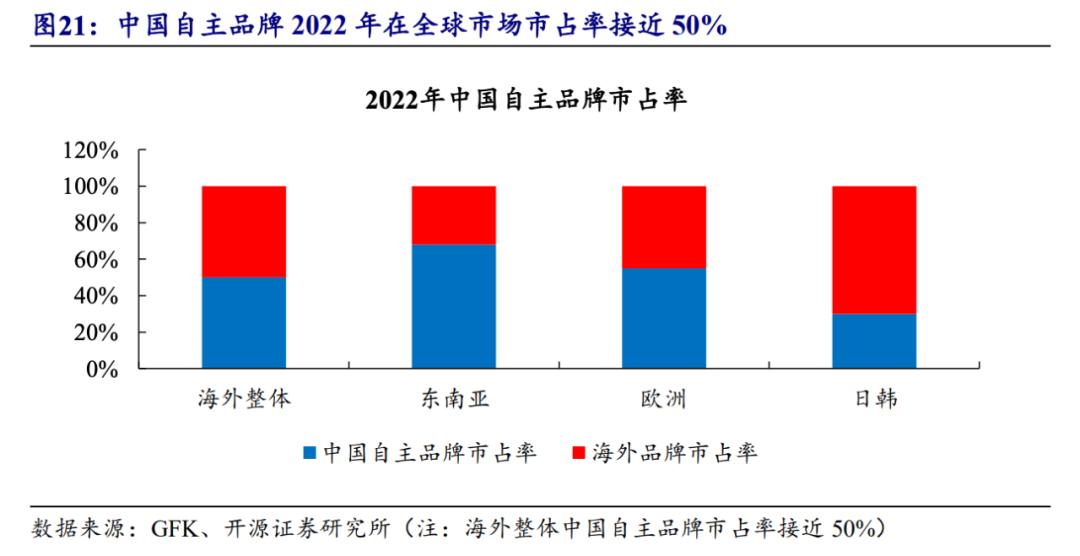 搶份額、拼價格、謀出海，掃地機(jī)器人行業(yè)格局正在重塑