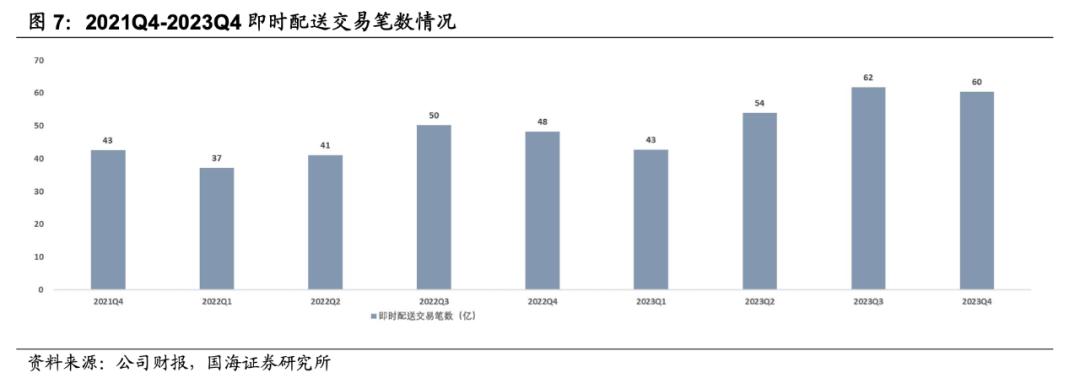 美團這一年：守擂、減虧與新增長