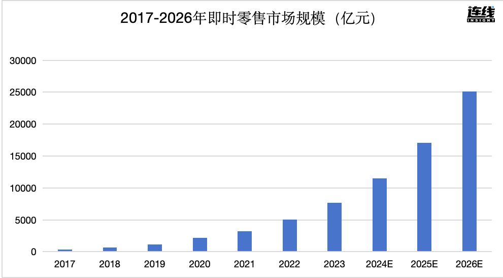 美團這一年：守擂、減虧與新增長