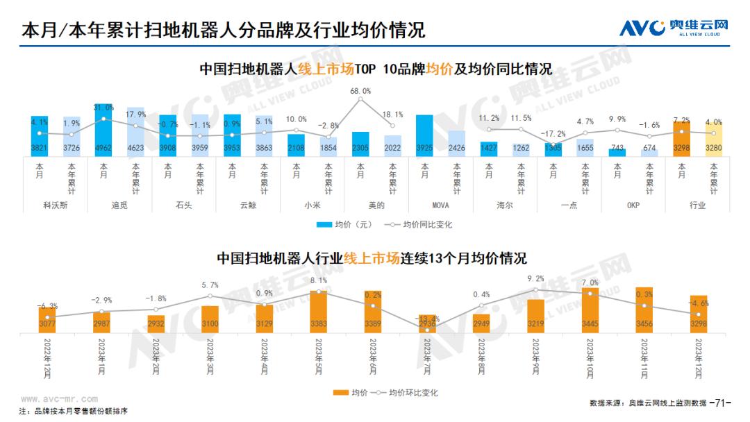 搶份額、拼價格、謀出海，掃地機(jī)器人行業(yè)格局正在重塑