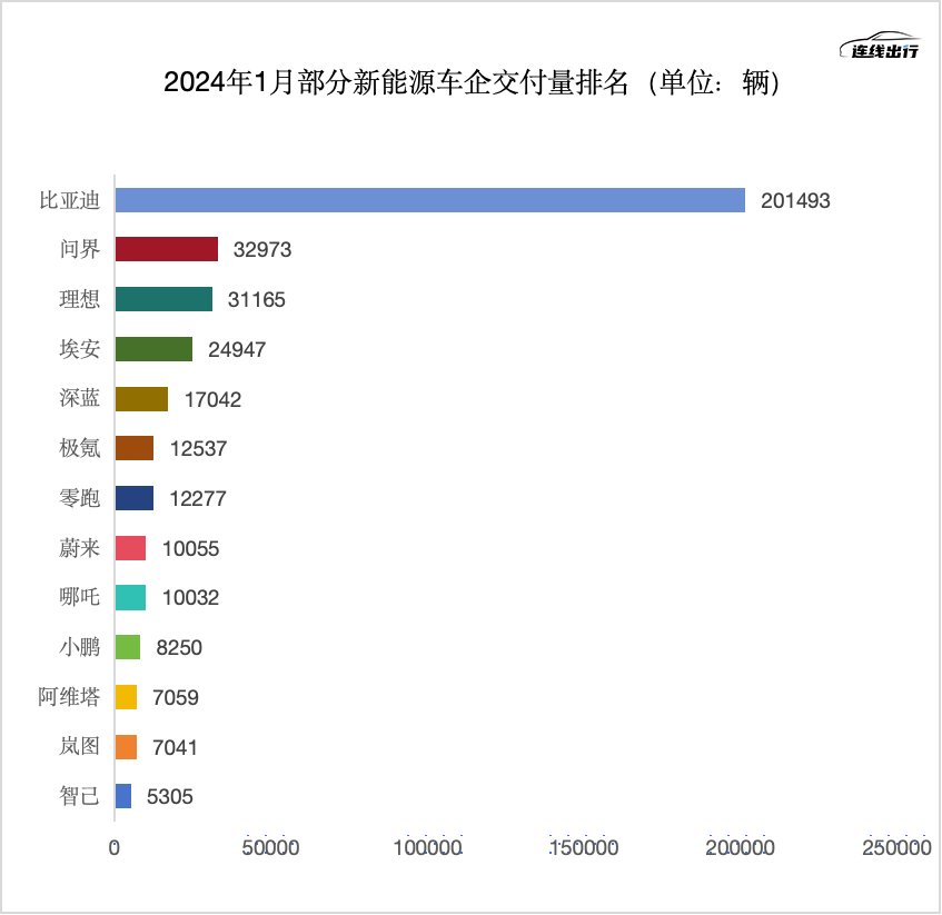 新能源汽車行業(yè)價格戰(zhàn)加劇：洗牌、壓力和向上