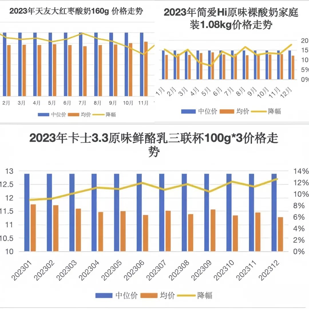 2024年“貴族”酸奶集體“跳水”，怎么破局？