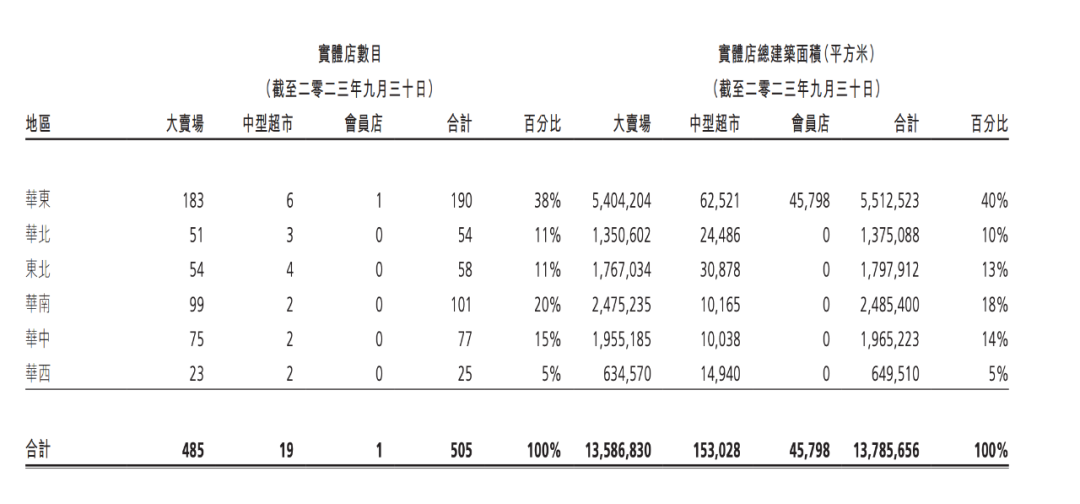 誰(shuí)來(lái)拯救大潤(rùn)發(fā)？