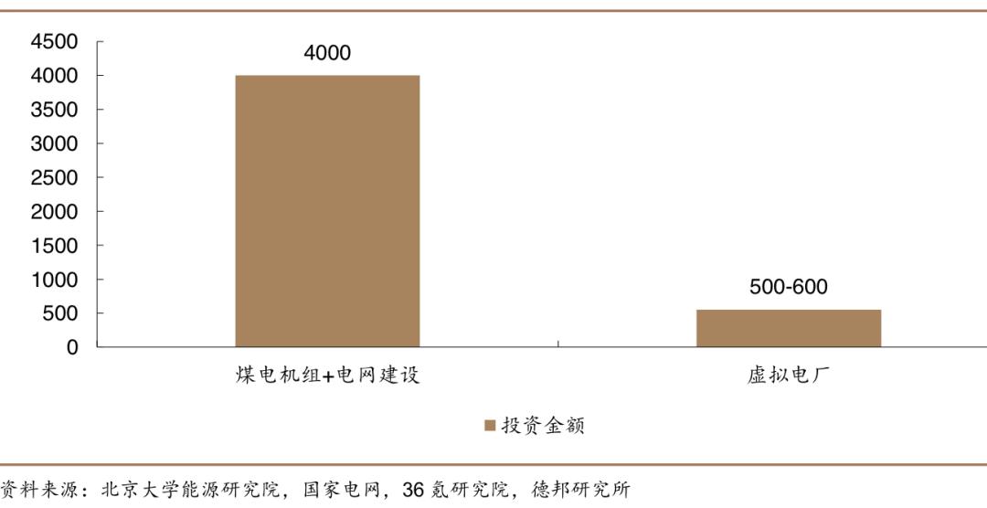 能碳數(shù)字化下半場(chǎng)：行業(yè)化提速、AI和看得見的生產(chǎn)力