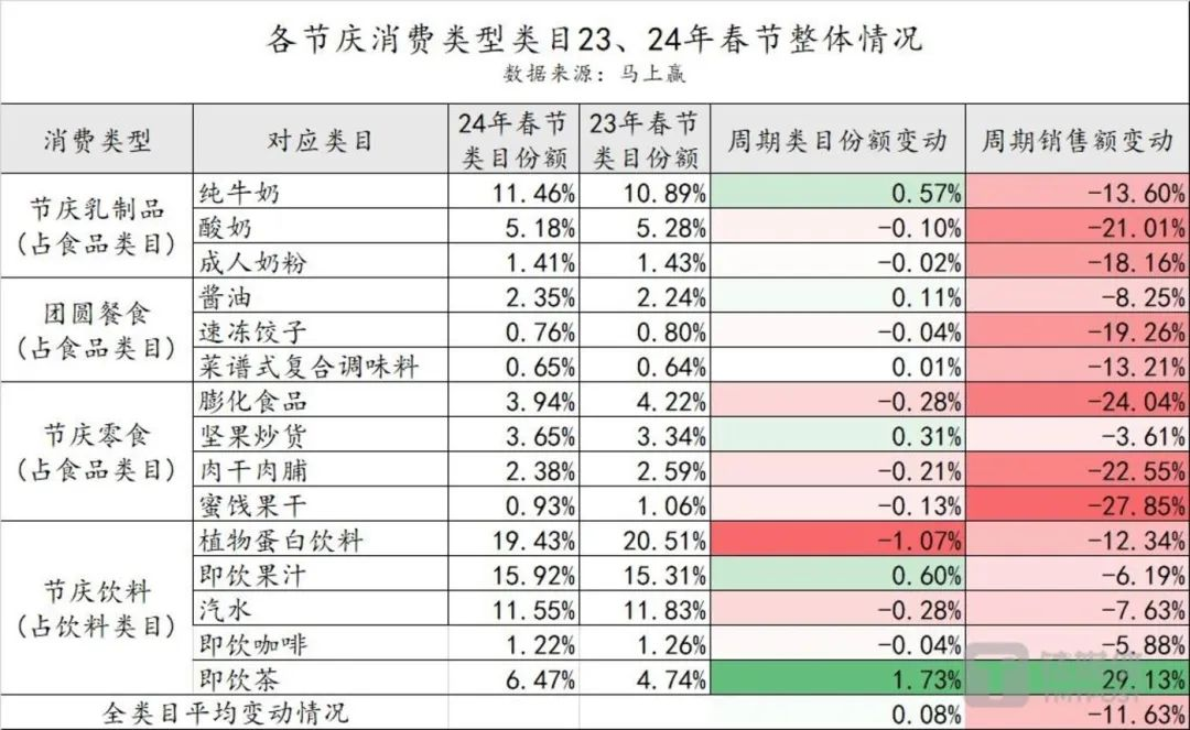 2024年“貴族”酸奶集體“跳水”，怎么破局？