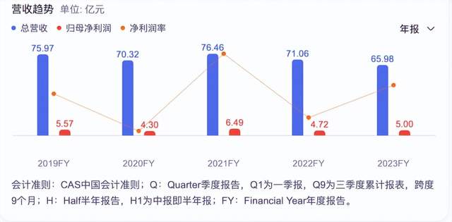 最新！國貨美妝上市公司TOP 10排行榜搶先看