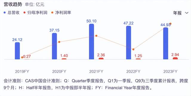 最新！國貨美妝上市公司TOP 10排行榜搶先看