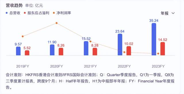 最新！國貨美妝上市公司TOP 10排行榜搶先看