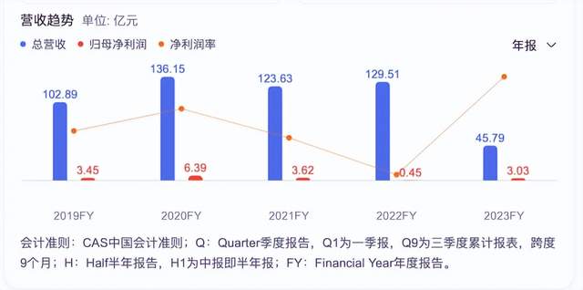 最新！國貨美妝上市公司TOP 10排行榜搶先看