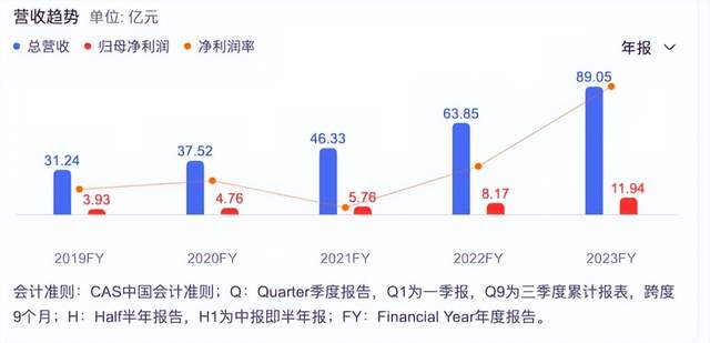 最新！國貨美妝上市公司TOP 10排行榜搶先看