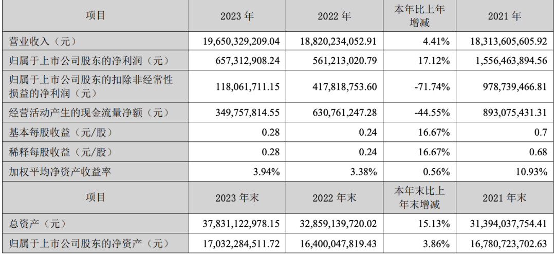 借勢(shì)大模型，科大訊飛走出低谷了嗎？