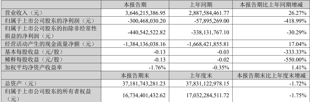 借勢(shì)大模型，科大訊飛走出低谷了嗎？