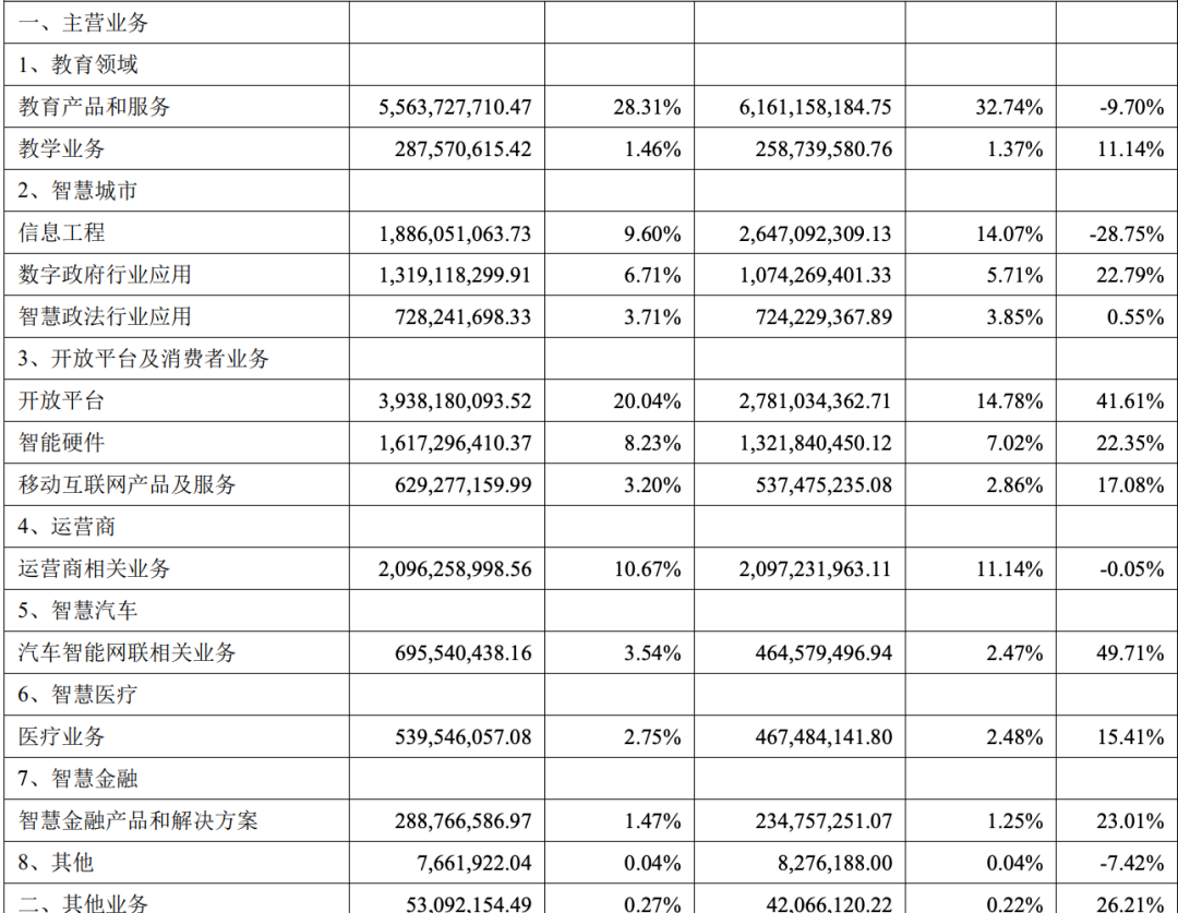 借勢(shì)大模型，科大訊飛走出低谷了嗎？