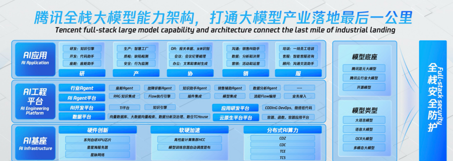 車企的數(shù)智化“內(nèi)功”，大模型幫修煉