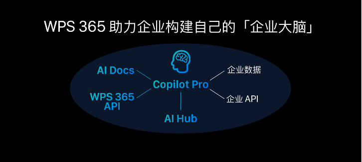 AI時代，金山辦公“企業(yè)版”再出發(fā)