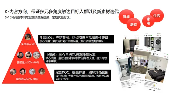 如何知道品牌在小紅書投放效果怎么樣？