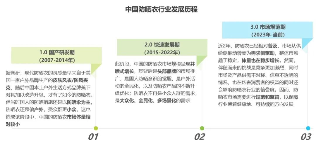 《中國防曬衣行業(yè)標(biāo)準(zhǔn)白皮書》發(fā)布，這屆消費者開始認真研究“防曬衣參數(shù)”了