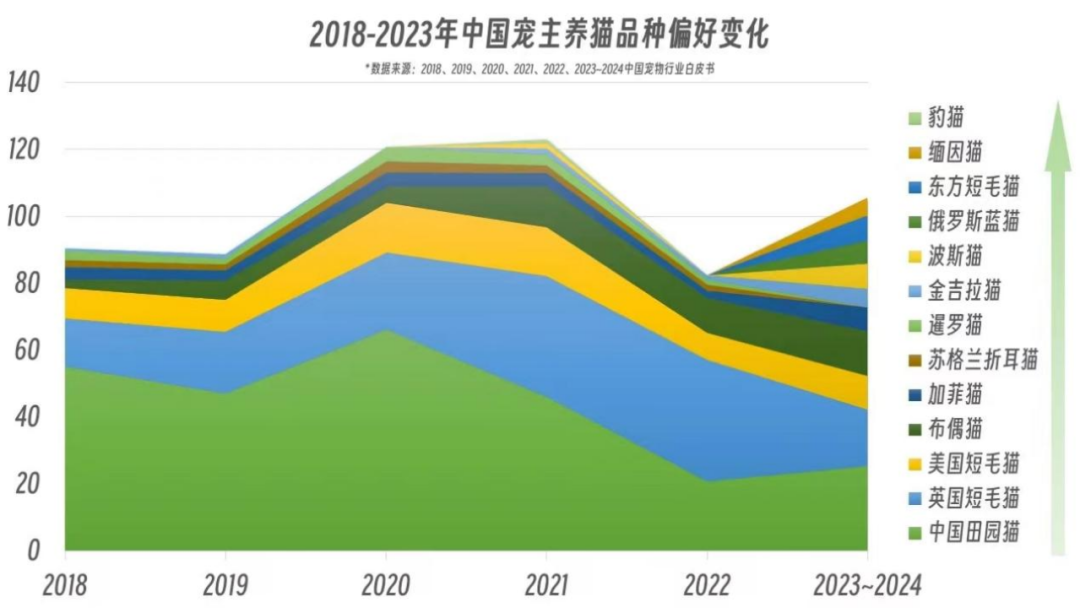 我花8000元，買到一只后院貓