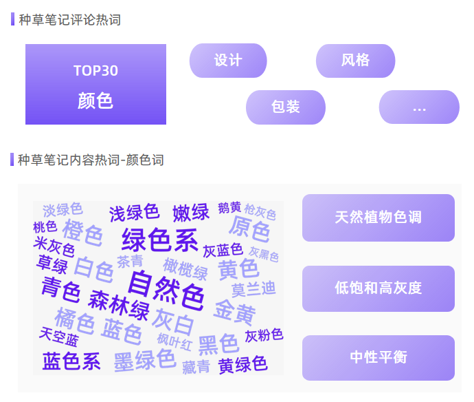 慢場景，搭上小紅書營銷「快車」