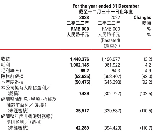 解讀TO B軟件企業(yè)財(cái)報(bào)：回看2023，展望2024