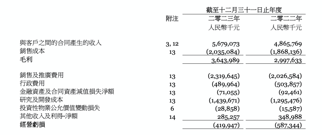 解讀TO B軟件企業(yè)財(cái)報(bào)：回看2023，展望2024