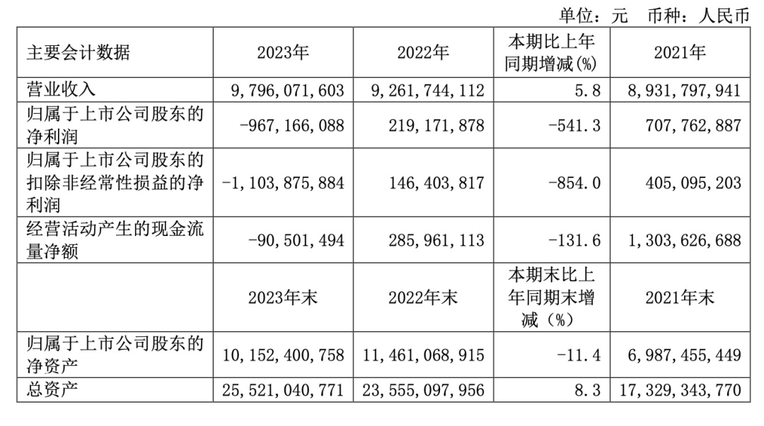 解讀TO B軟件企業(yè)財(cái)報(bào)：回看2023，展望2024