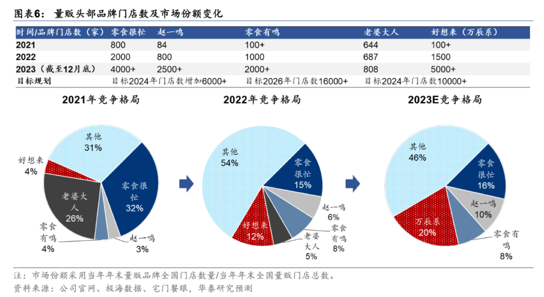 良品鋪子的“生死戰(zhàn)”，打到哪兒了？