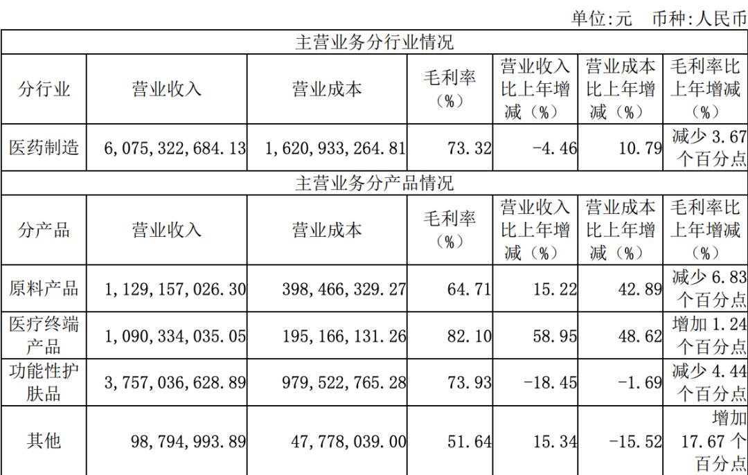 華熙生物最擔(dān)心的事正在發(fā)生