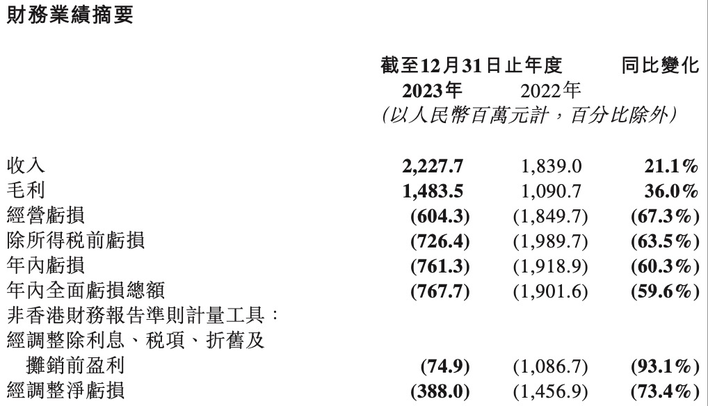 解讀TO B軟件企業(yè)財(cái)報(bào)：回看2023，展望2024