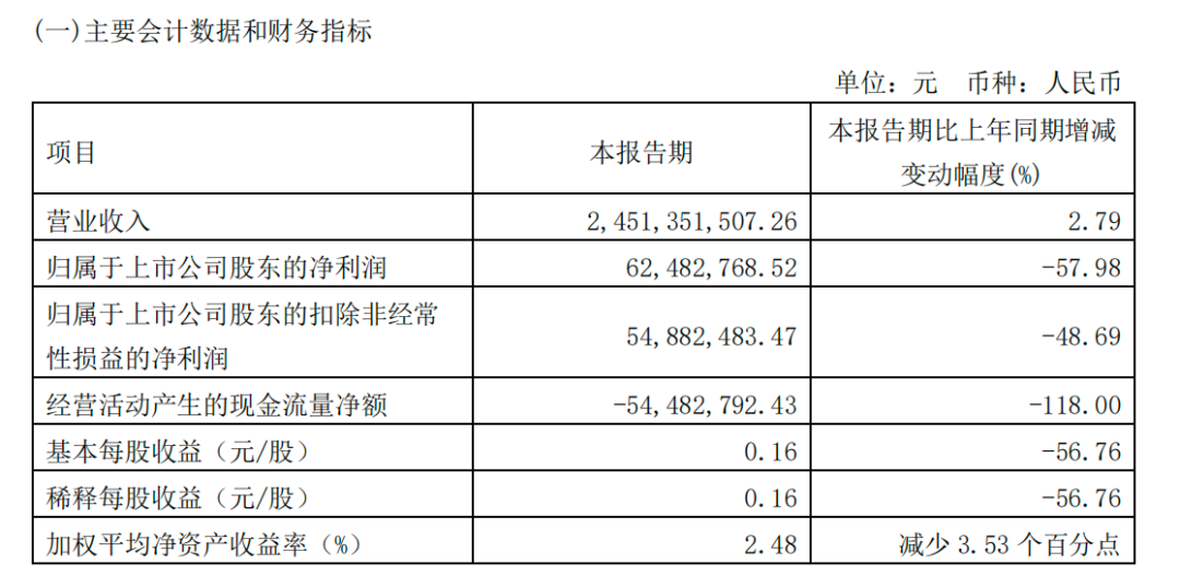 良品鋪子的“生死戰(zhàn)”，打到哪兒了？