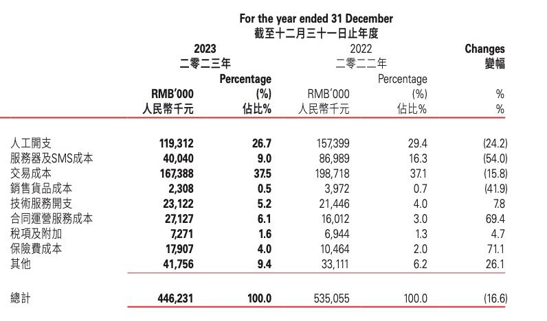 解讀TO B軟件企業(yè)財(cái)報(bào)：回看2023，展望2024