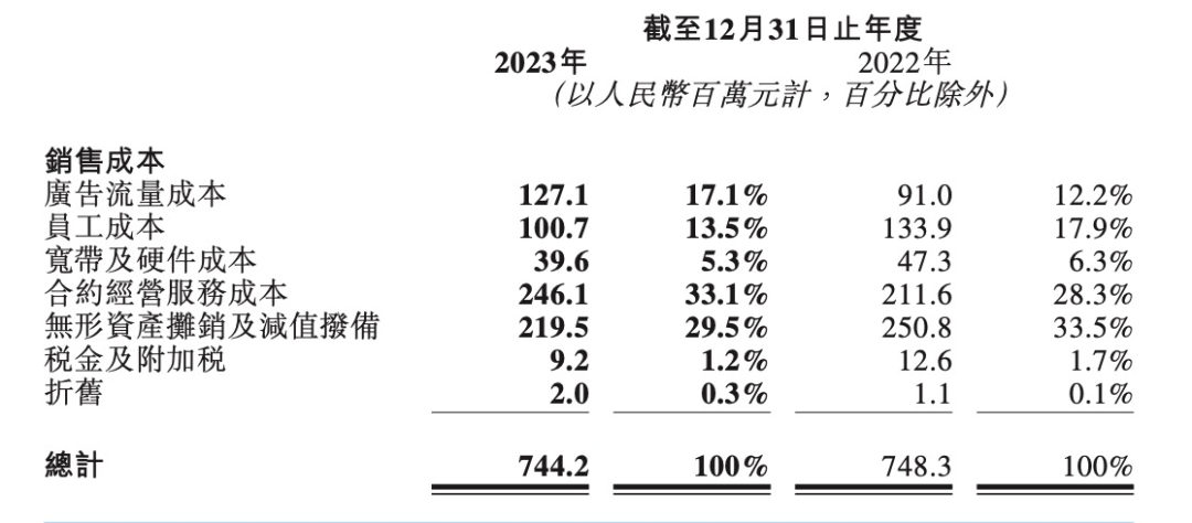 解讀TO B軟件企業(yè)財(cái)報(bào)：回看2023，展望2024