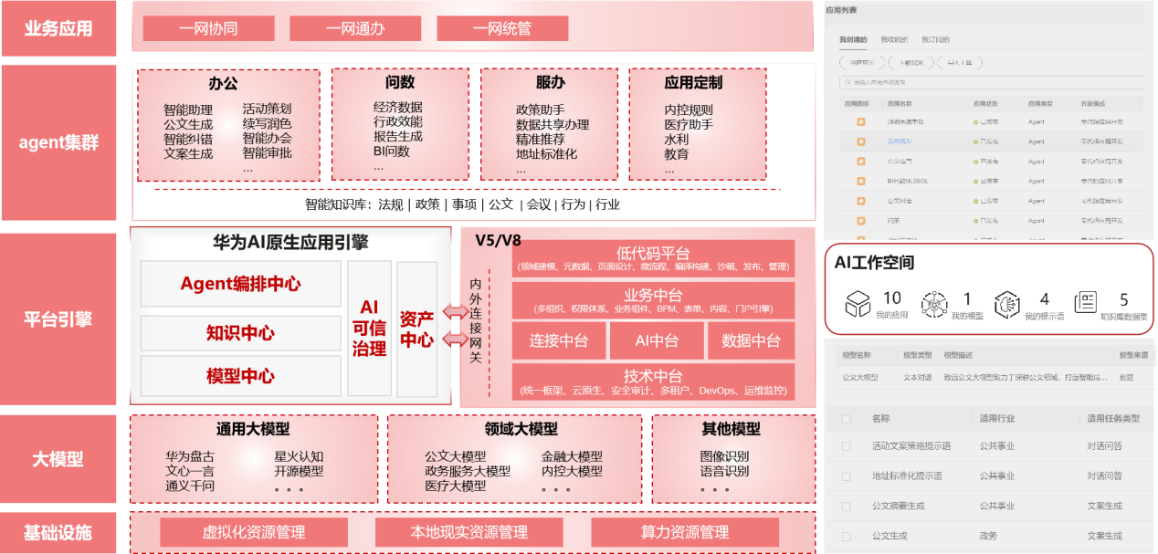 華為云&致遠互聯(lián)：AI技術與場景深度融合 打造智慧政務新范式