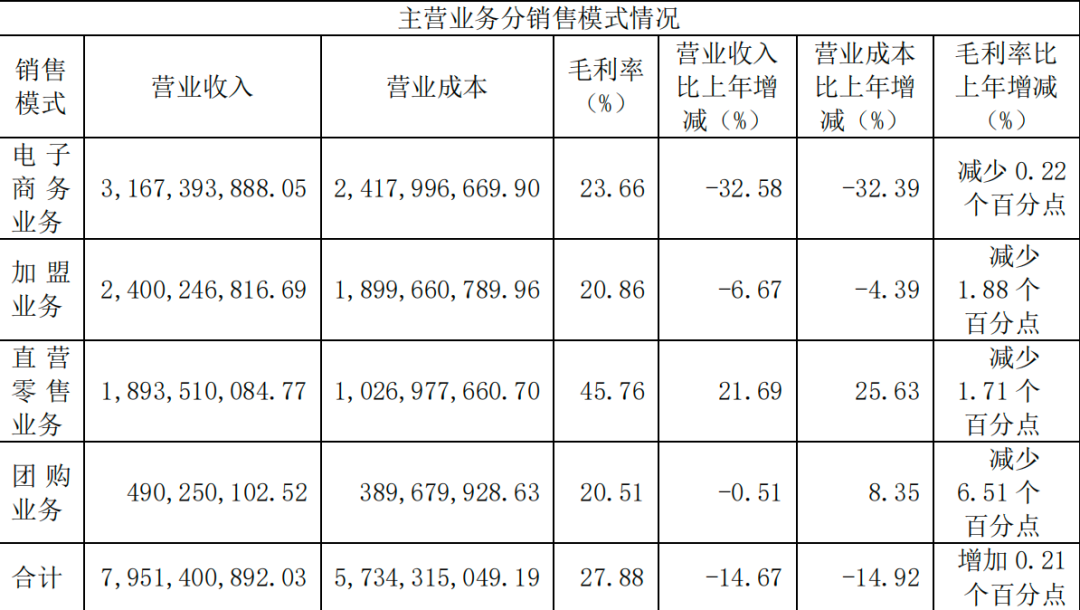 良品鋪子的“生死戰(zhàn)”，打到哪兒了？