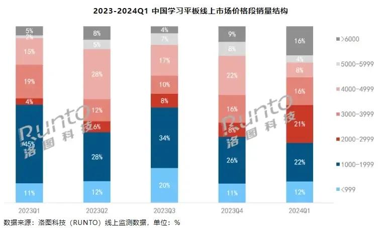 大模型學(xué)習(xí)機(jī)，讓教育行業(yè)再“狂歡”一次？