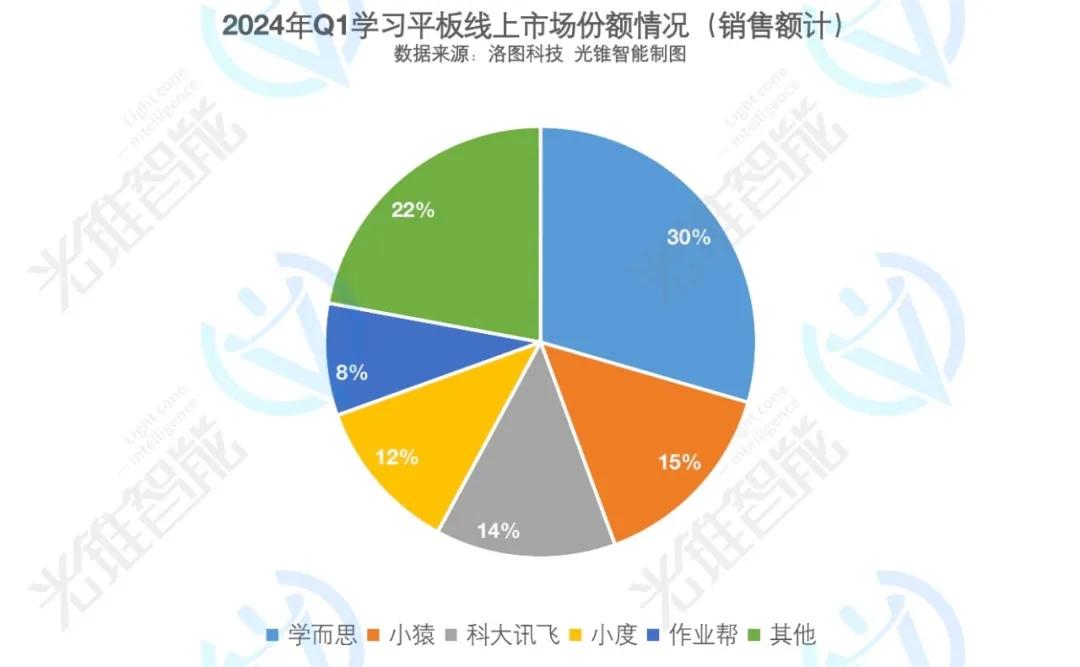 大模型學(xué)習(xí)機(jī)，讓教育行業(yè)再“狂歡”一次？