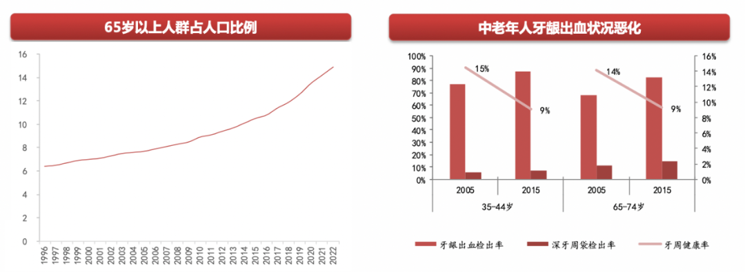 白石互動(dòng)丨口腔品牌連鎖如何借私域破局增長(zhǎng)？（上） 