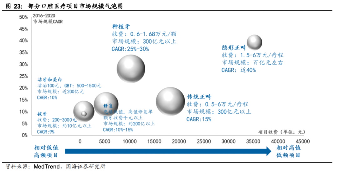 白石互動(dòng)丨口腔品牌連鎖如何借私域破局增長(zhǎng)？（上） 