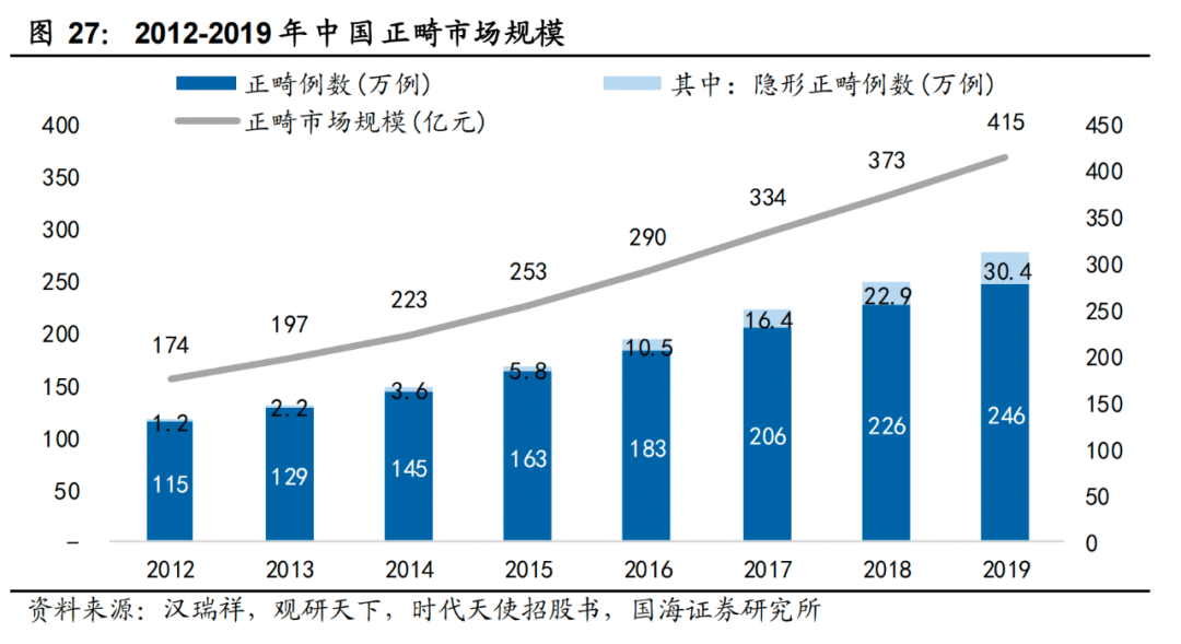 白石互動(dòng)丨口腔品牌連鎖如何借私域破局增長(zhǎng)？（上） 